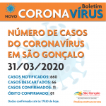 NOVO CORONAVIRUS boletim de casos 31 tarde OUTRO