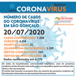 NOVO CORONAVÍRUS boletim de casos 20julho