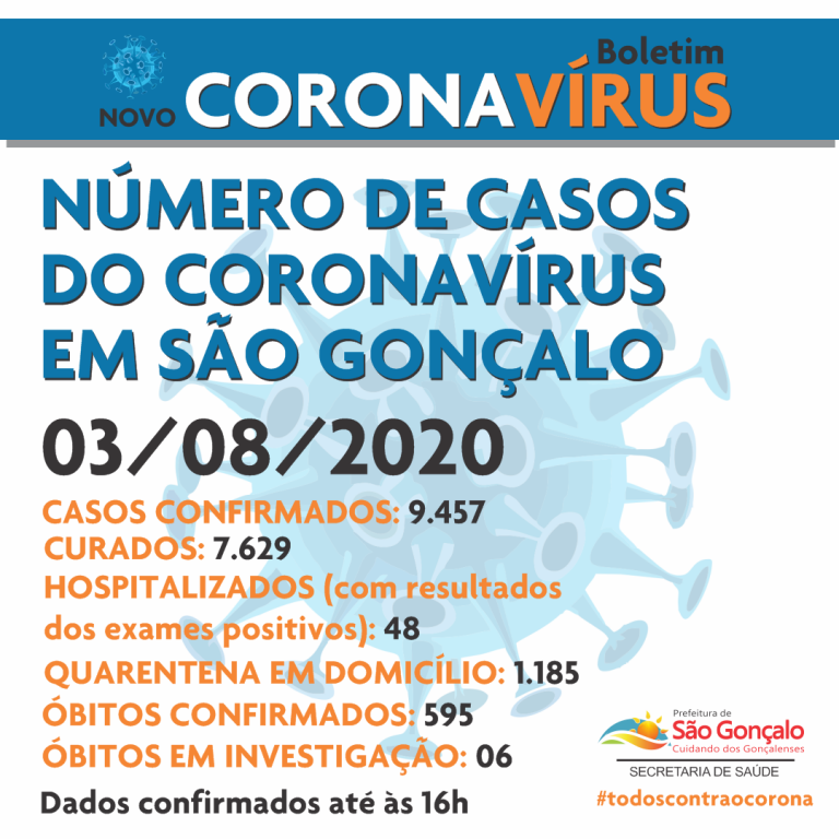 NOVO CORONAVÍRUS boletim de casos 03agosto