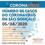 NOVO CORONAVÍRUS boletim de casos 05agosto