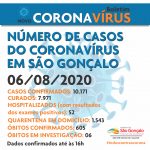 NOVO CORONAVÍRUS boletim de casos 06agosto (1)