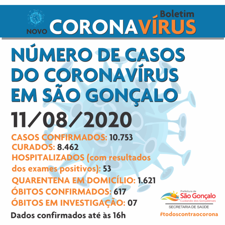 NOVO CORONAVÍRUS boletim de casos 11agosto