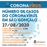 NOVO CORONAVÍRUS boletim de casos 27agosto