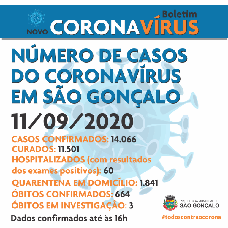 NOVO CORONAVÍRUS boletim de casos 11setembro