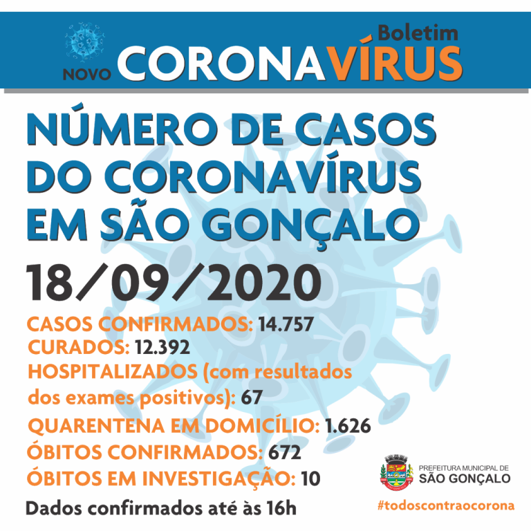 NOVO CORONAVÍRUS boletim de casos 18setembro