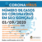 NOVO CORONAVÍRUS boletim de casos 03setembro