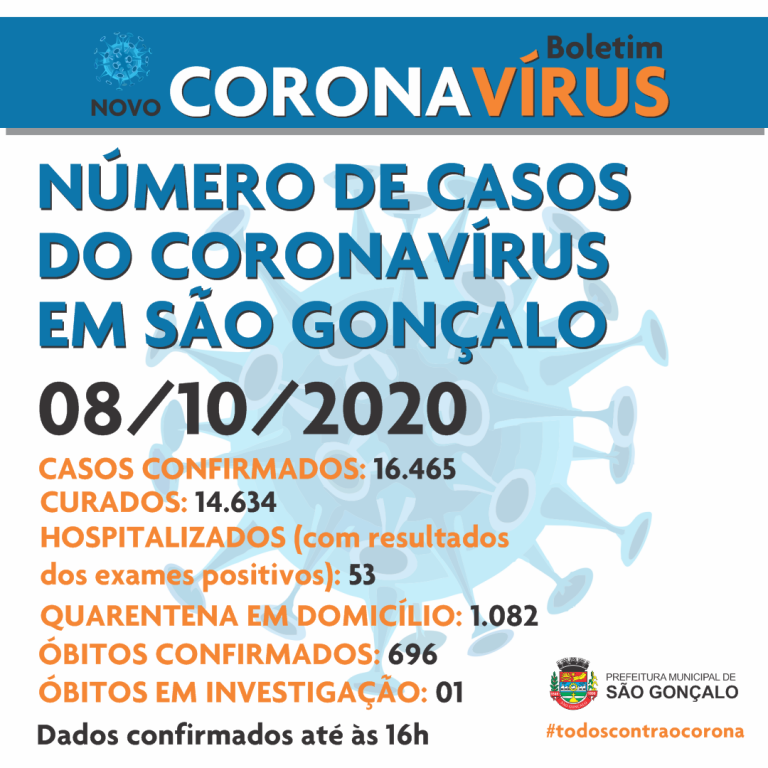 NOVO CORONAVÍRUS boletim de casos 08out