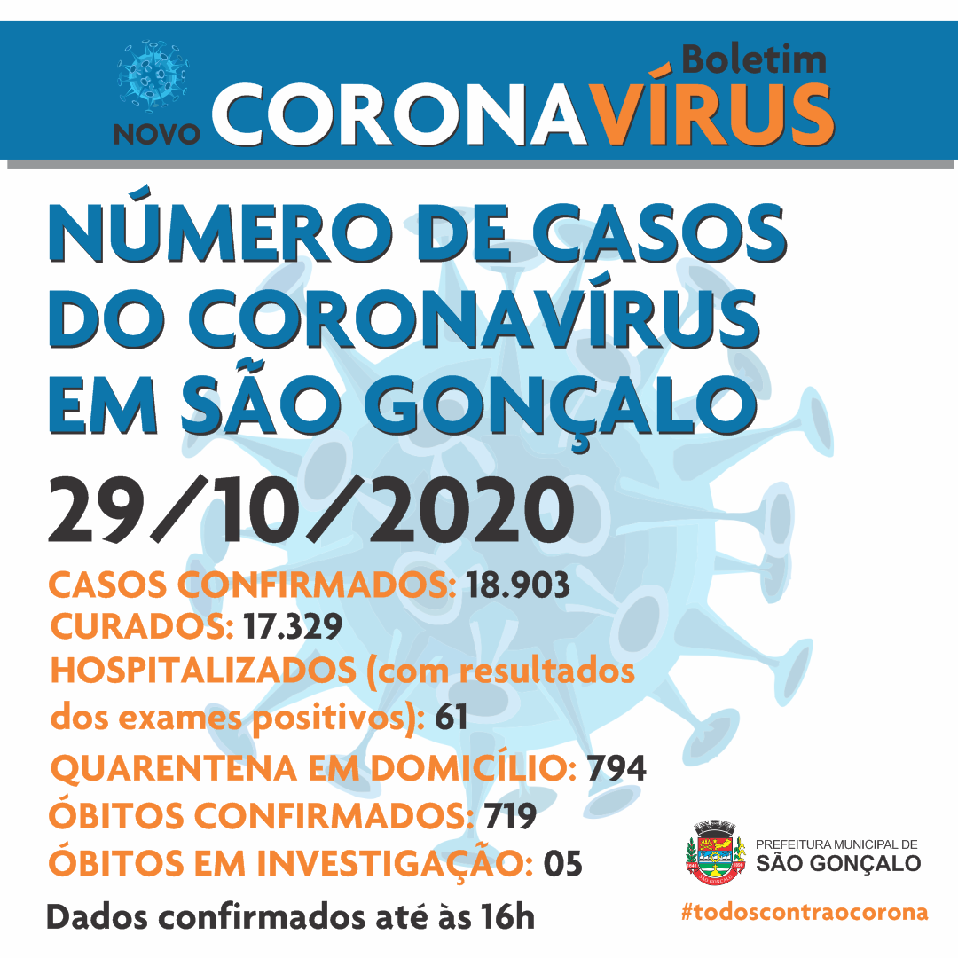 NOVO CORONAVÍRUS boletim de casos 29out