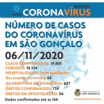 NOVO CORONAVÍRUS boletim de casos 06nov