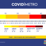 COVIDÍMETRO SEMANA 04