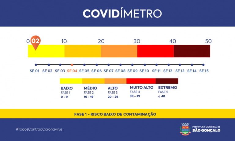 COVIDÍMETRO SEMANA 04