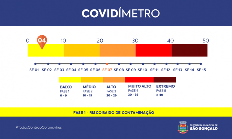 COVIDÍMETRO SEMANA 07 SITE