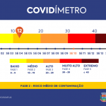 COVIDÍMETRO SEMANA 10 SITE