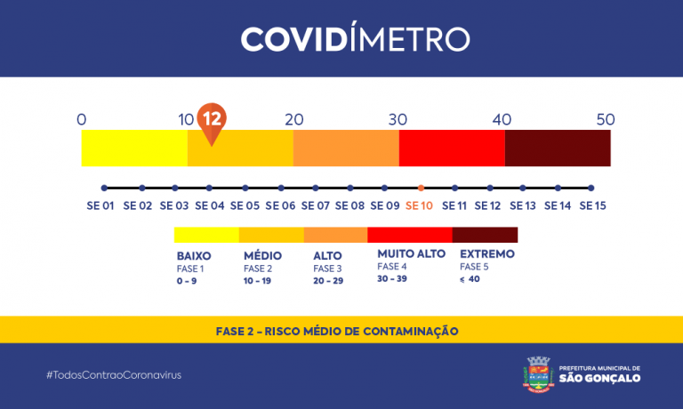 COVIDÍMETRO SEMANA 10 SITE