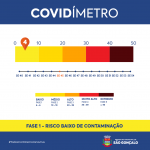 COVIDMETRO