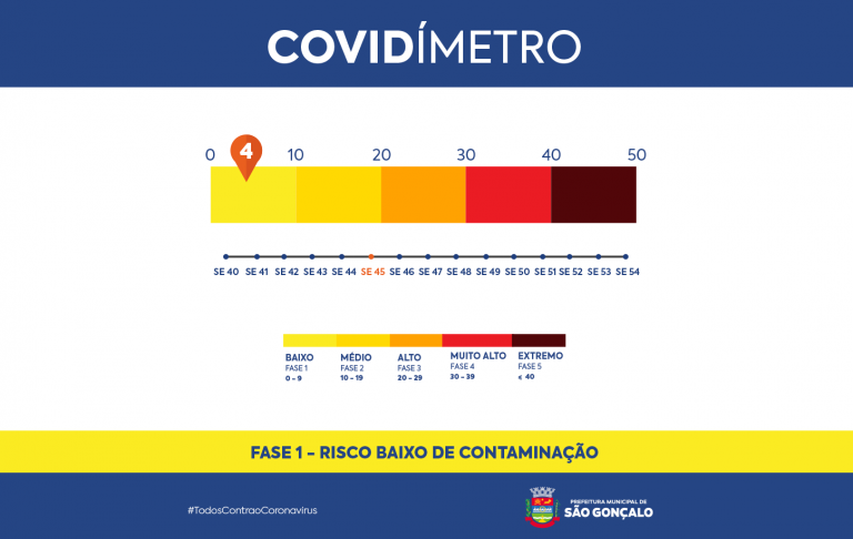 COVIDMETRO