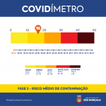 Covidimetro