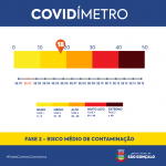 Covidímetro SG