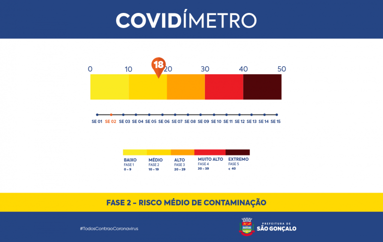 Covidímetro SG