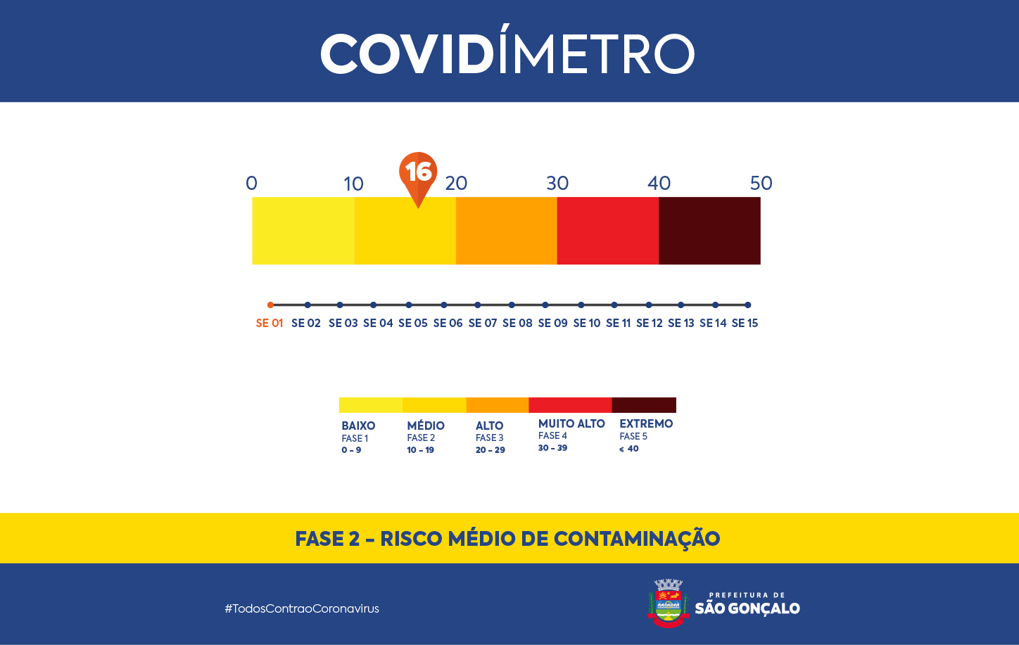 Covidimetro