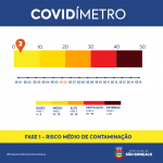 Covidímetro SG