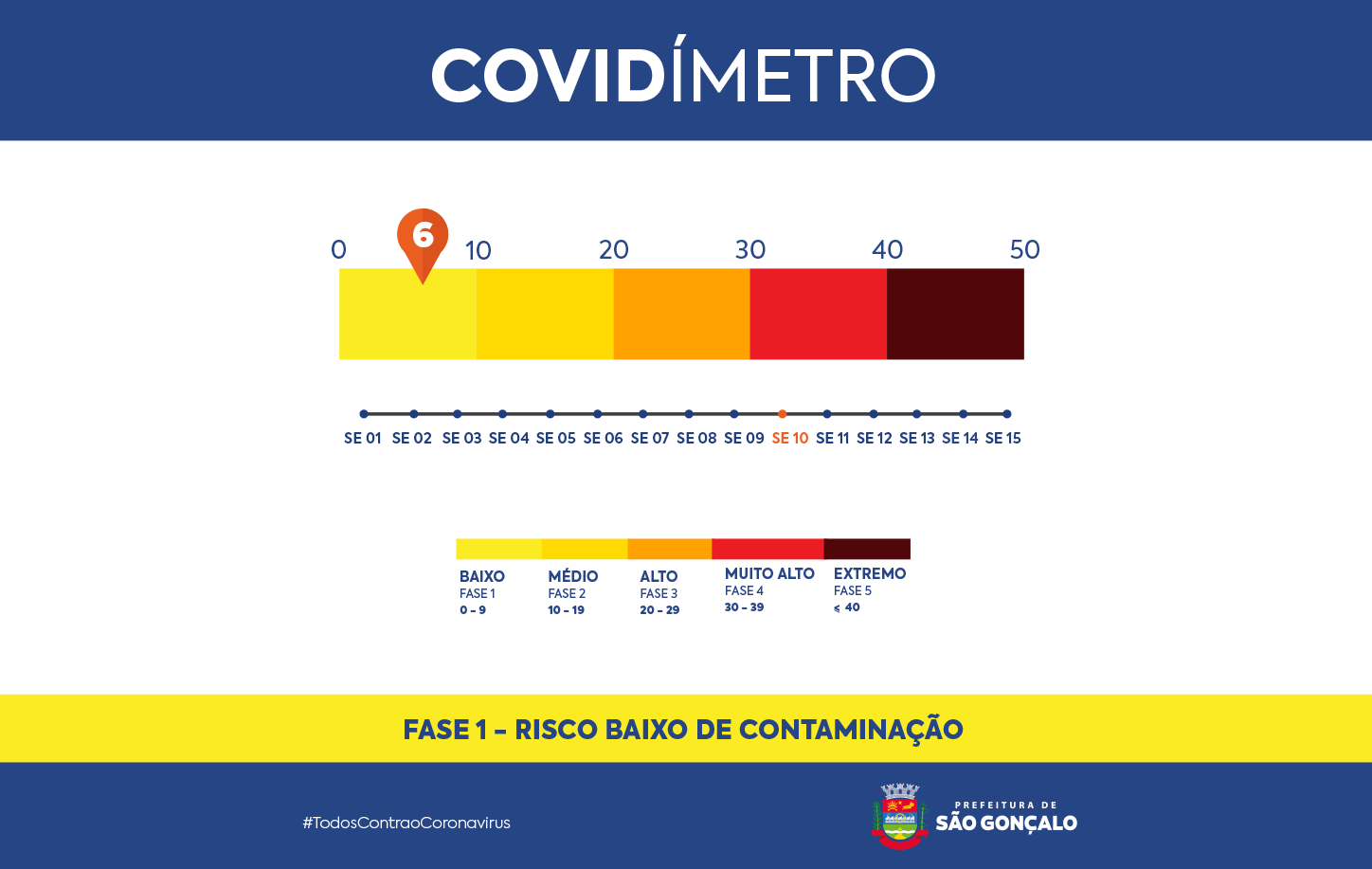 covidímetro