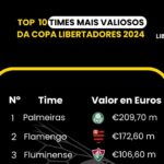 Equipos-Libertadores