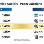 Redes sociais